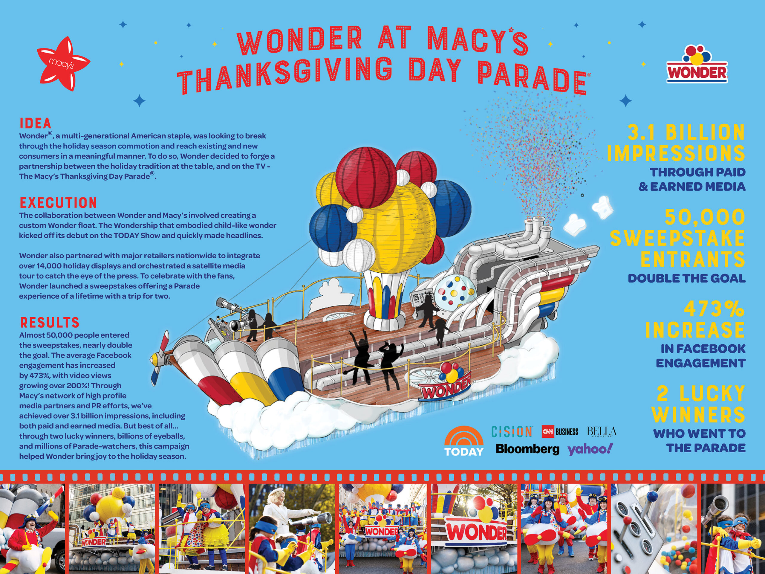 Wonder_Macys_Osipovskii